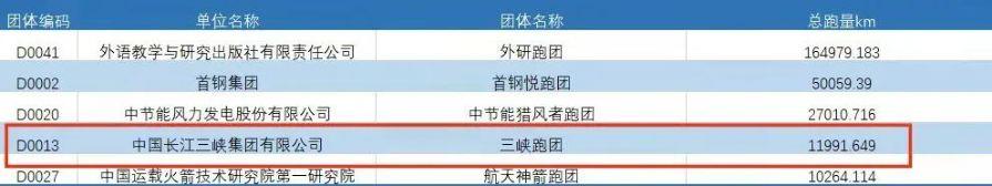 央企前五 央企前五